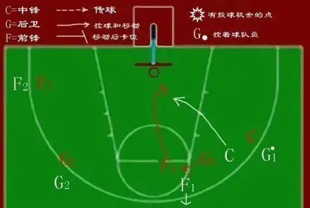 如何设计一套有效的篮球协调训练计划_2